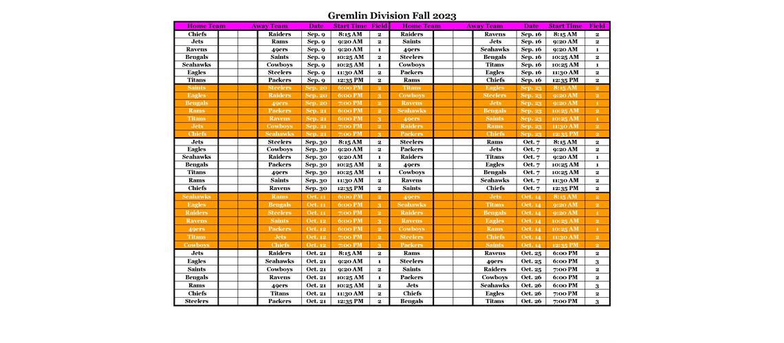 Gremlin Schedule
