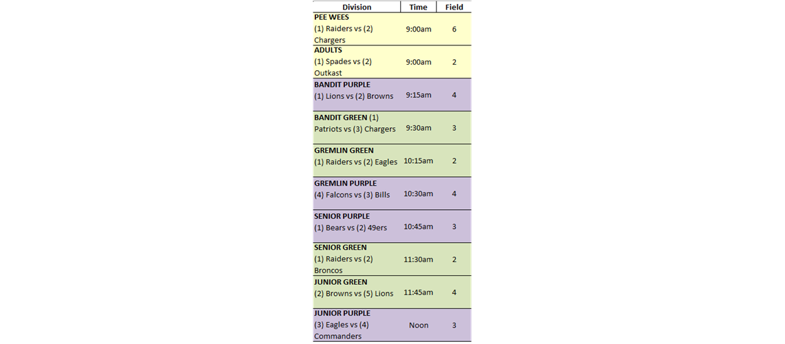Superbowl Games and Times