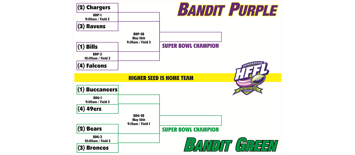 Playoff Bracket - Spring 2026