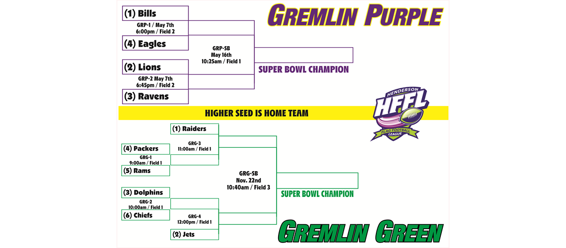 Playoff Bracket - Spring 2026