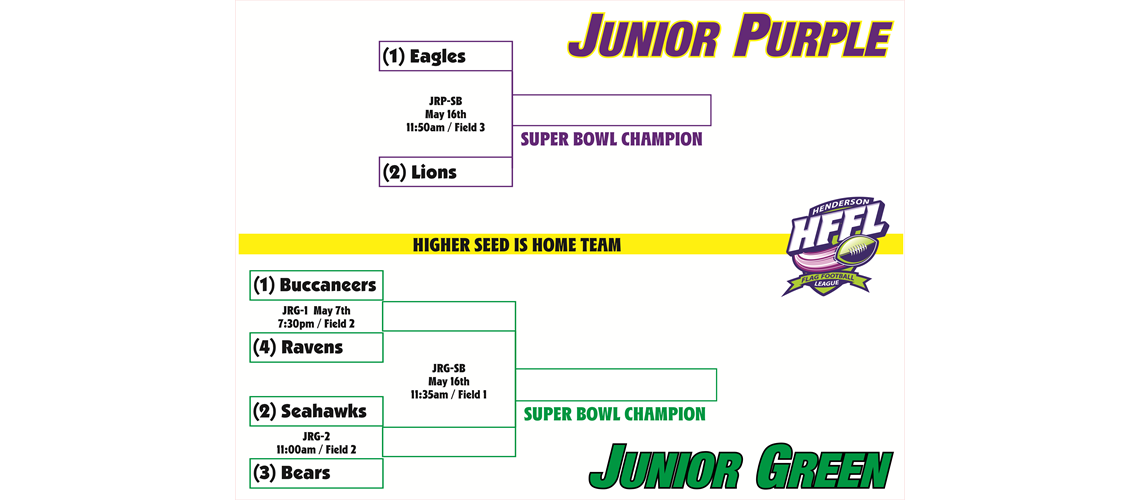 Playoff Bracket - Spring 2026
