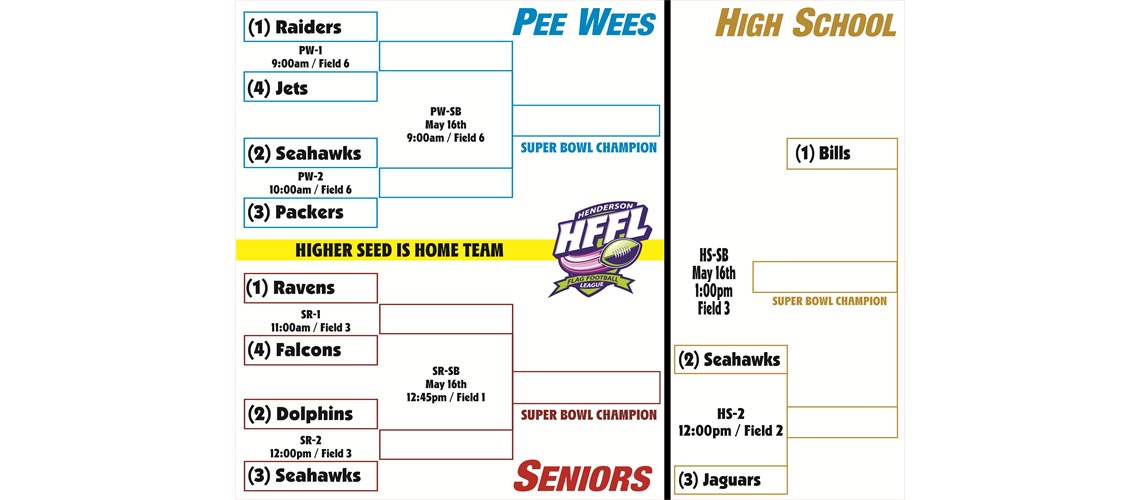 Playoff Bracket - Spring 2026